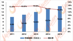 <strong>中国泛家居行业产能过剩 环保化是出</strong>